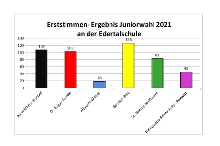 Edertalschule