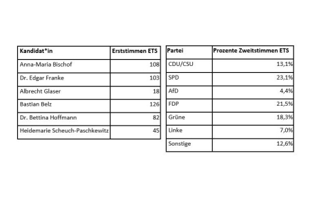 Edertalschule