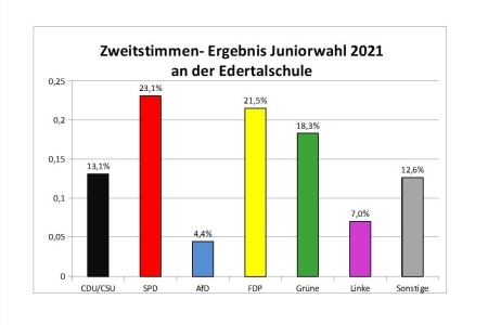 Edertalschule